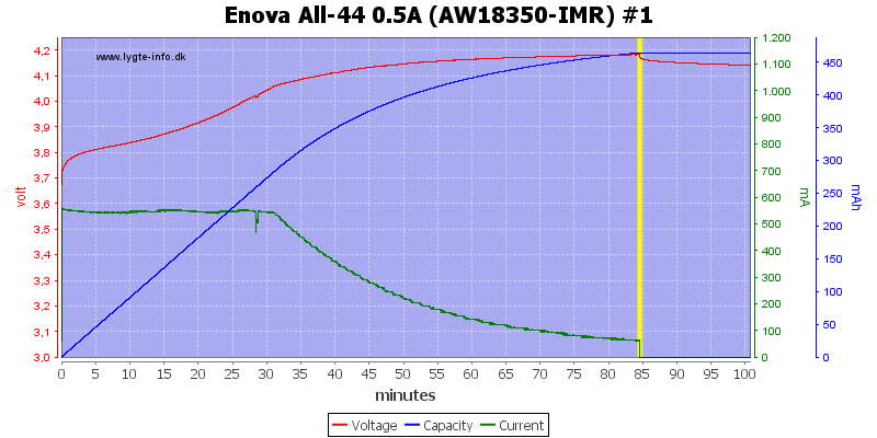 Enova%20All-44%200.5A%20(AW18350-IMR)%20%231.png