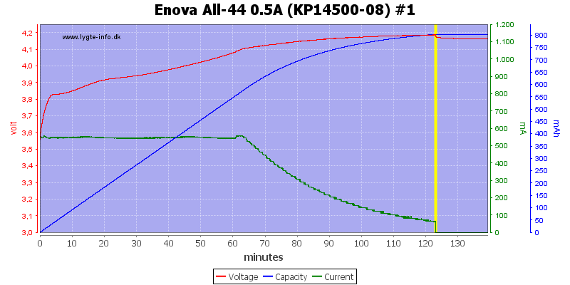Enova%20All-44%200.5A%20(KP14500-08)%20%231.png
