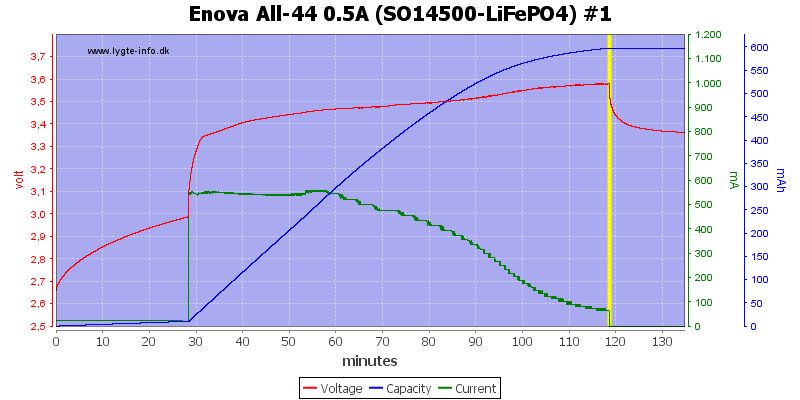 Enova%20All-44%200.5A%20(SO14500-LiFePO4)%20%231.png