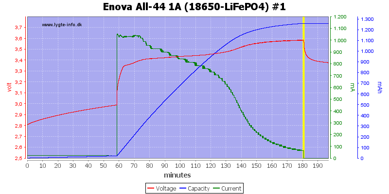 Enova%20All-44%201A%20(18650-LiFePO4)%20%231.png