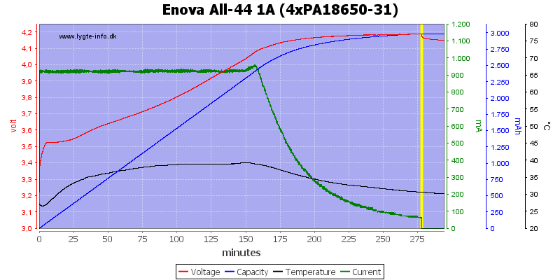 Enova%20All-44%201A%20(4xPA18650-31).png