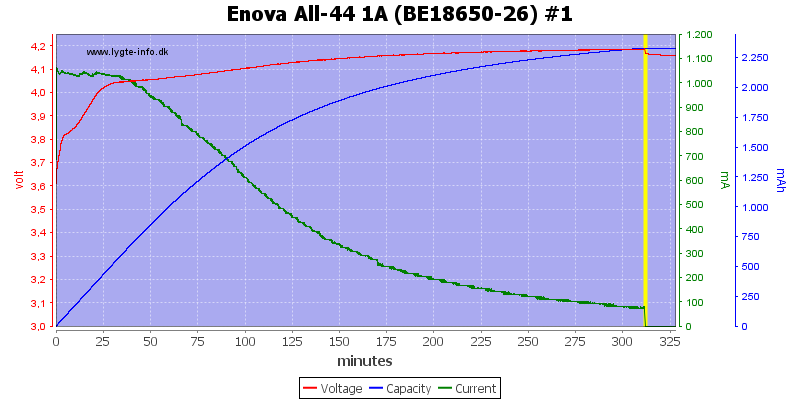 Enova%20All-44%201A%20(BE18650-26)%20%231.png