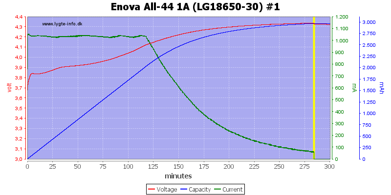 Enova%20All-44%201A%20(LG18650-30)%20%231.png