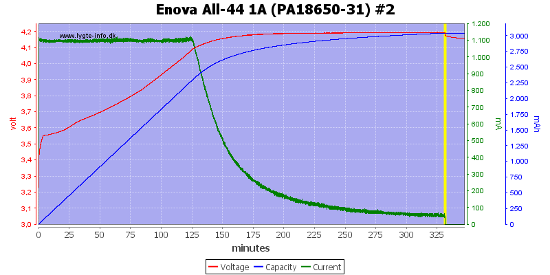 Enova%20All-44%201A%20(PA18650-31)%20%232.png