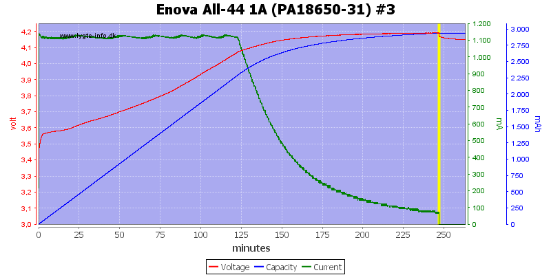 Enova%20All-44%201A%20(PA18650-31)%20%233.png