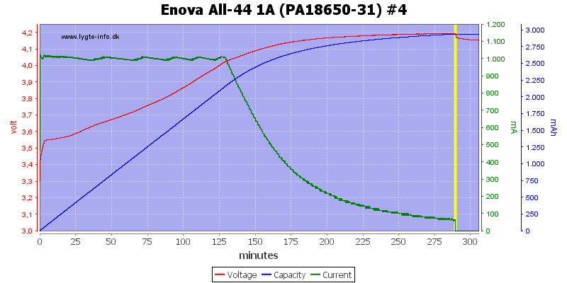 Enova%20All-44%201A%20(PA18650-31)%20%234.png