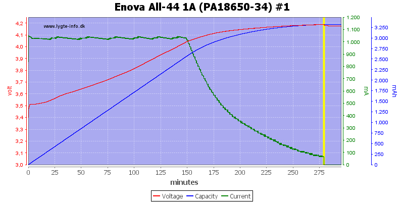 Enova%20All-44%201A%20(PA18650-34)%20%231.png