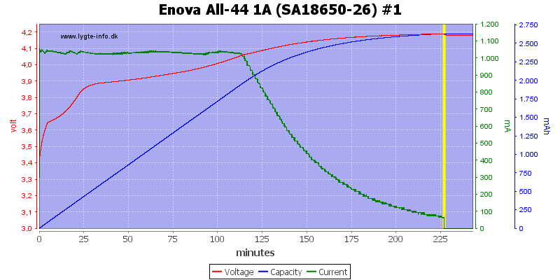 Enova%20All-44%201A%20(SA18650-26)%20%231.png