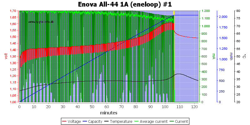 Enova%20All-44%201A%20(eneloop)%20%231.png