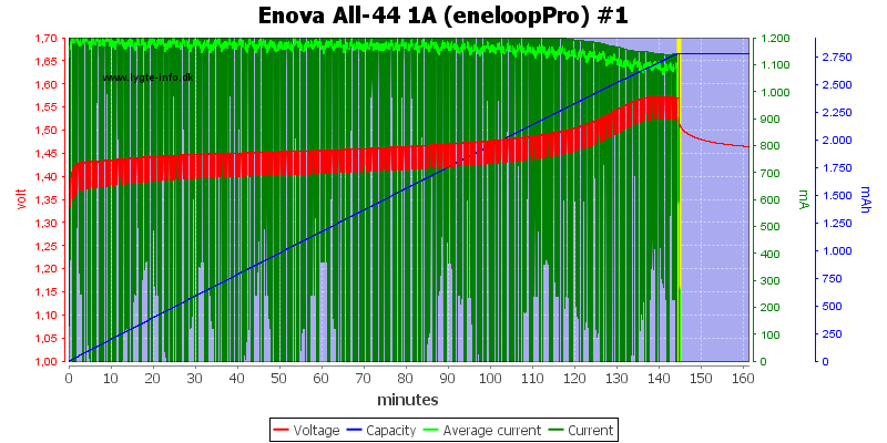 Enova%20All-44%201A%20(eneloopPro)%20%231.png