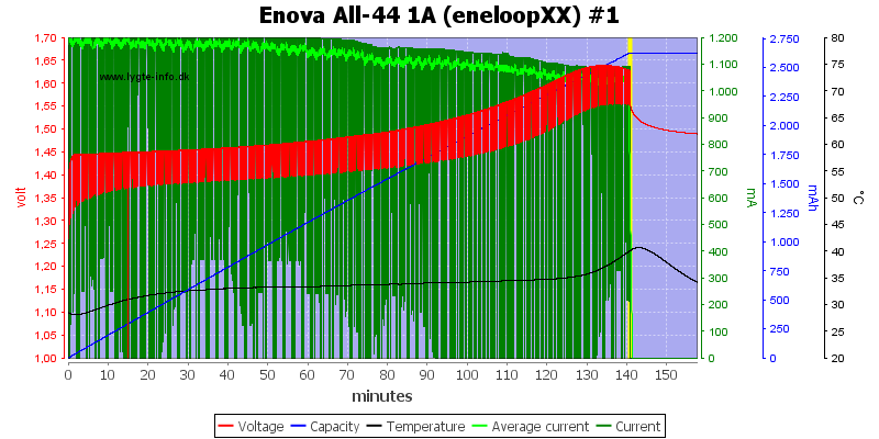 Enova%20All-44%201A%20(eneloopXX)%20%231.png