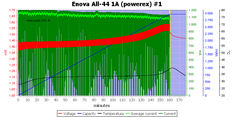 Enova%20All-44%201A%20(powerex)%20%231.png