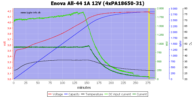 Enova%20All-44%201A%2012V%20(4xPA18650-31).png