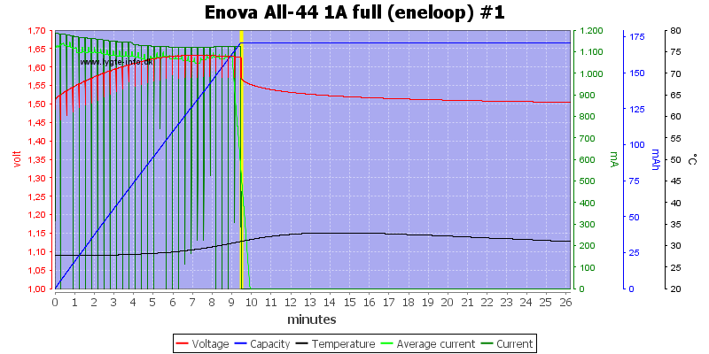 Enova%20All-44%201A%20full%20(eneloop)%20%231.png