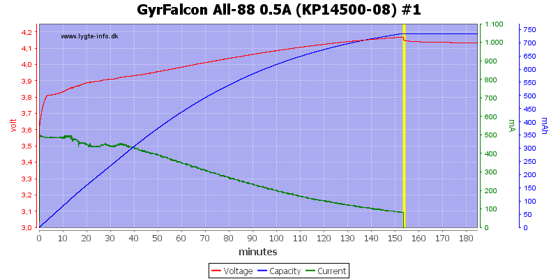 GyrFalcon%20All-88%200.5A%20%28KP14500-08%29%20%231.png