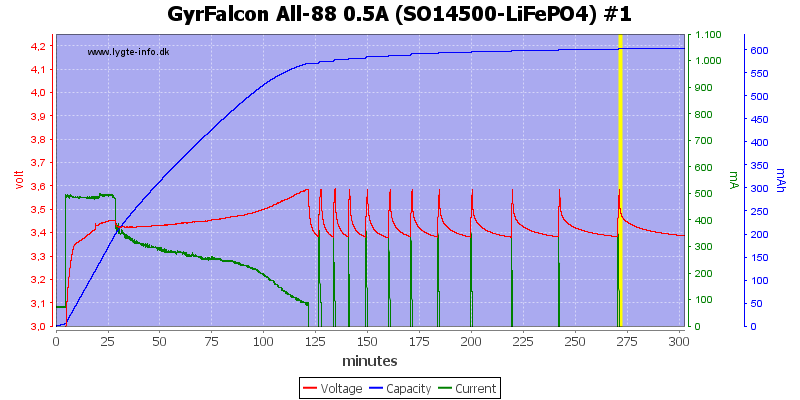 GyrFalcon%20All-88%200.5A%20%28SO14500-LiFePO4%29%20%231.png