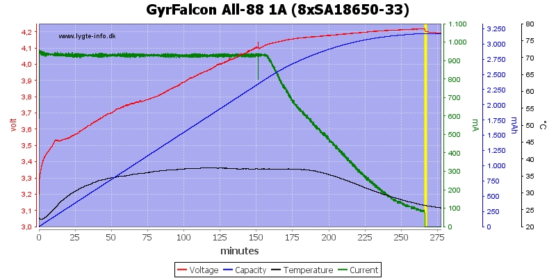 GyrFalcon%20All-88%201A%20%288xSA18650-33%29.png