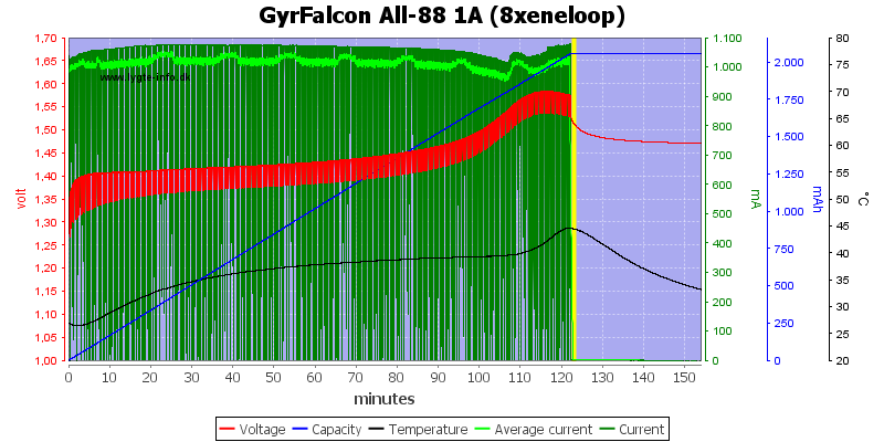 GyrFalcon%20All-88%201A%20%288xeneloop%29.png