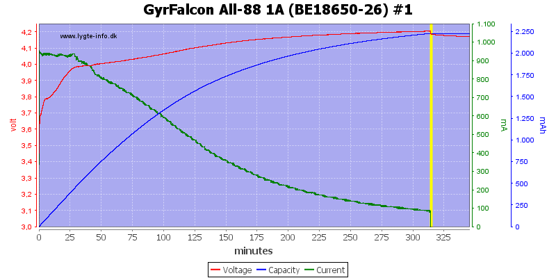 GyrFalcon%20All-88%201A%20%28BE18650-26%29%20%231.png