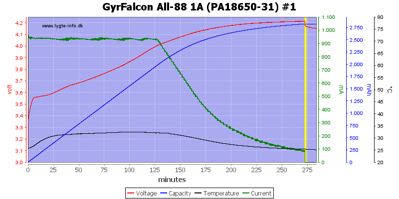 GyrFalcon%20All-88%201A%20%28PA18650-31%29%20%231.png