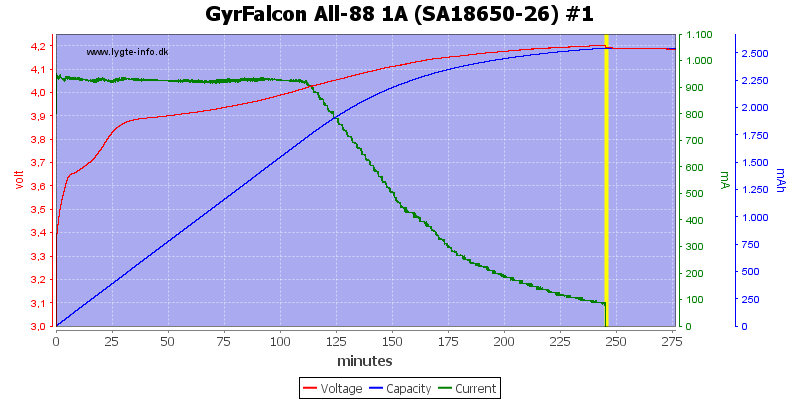 GyrFalcon%20All-88%201A%20%28SA18650-26%29%20%231.png