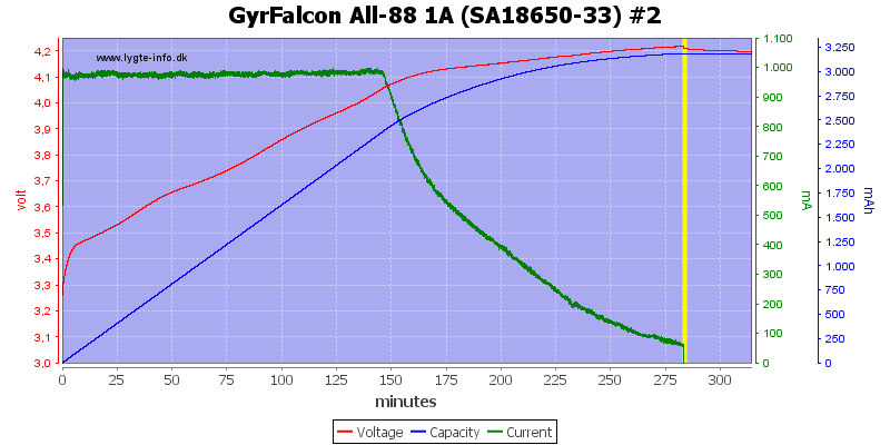 GyrFalcon%20All-88%201A%20%28SA18650-33%29%20%232.png