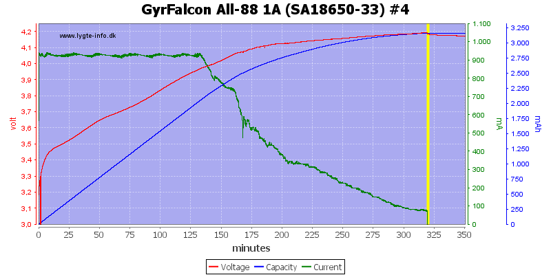 GyrFalcon%20All-88%201A%20%28SA18650-33%29%20%234.png