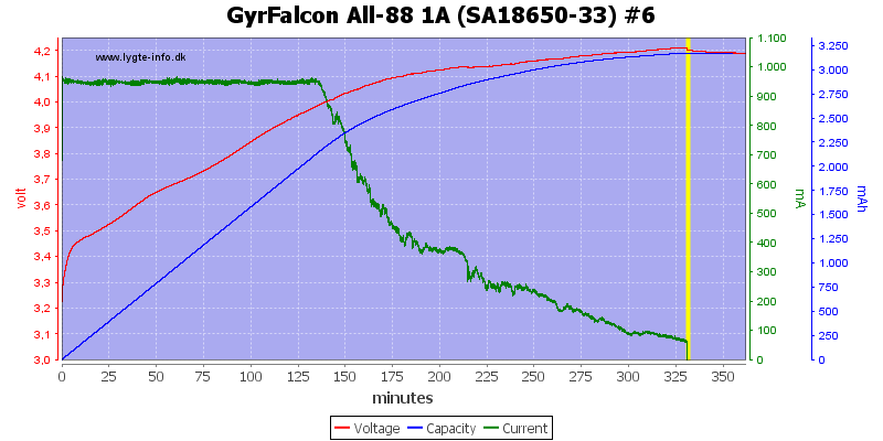 GyrFalcon%20All-88%201A%20%28SA18650-33%29%20%236.png