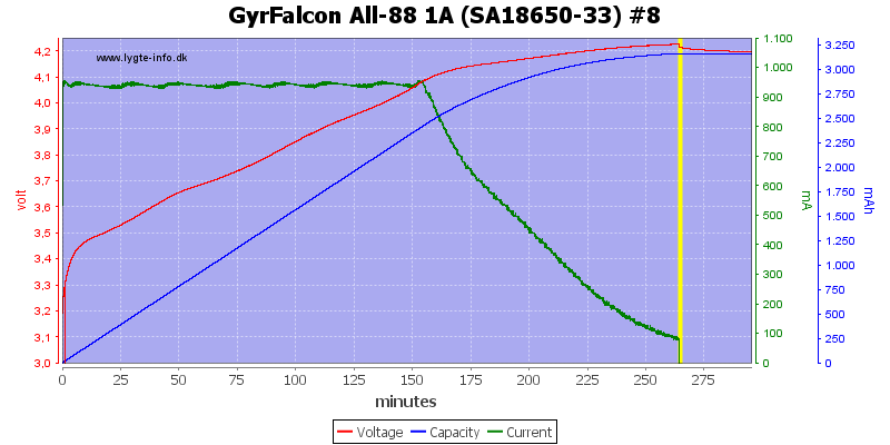 GyrFalcon%20All-88%201A%20%28SA18650-33%29%20%238.png