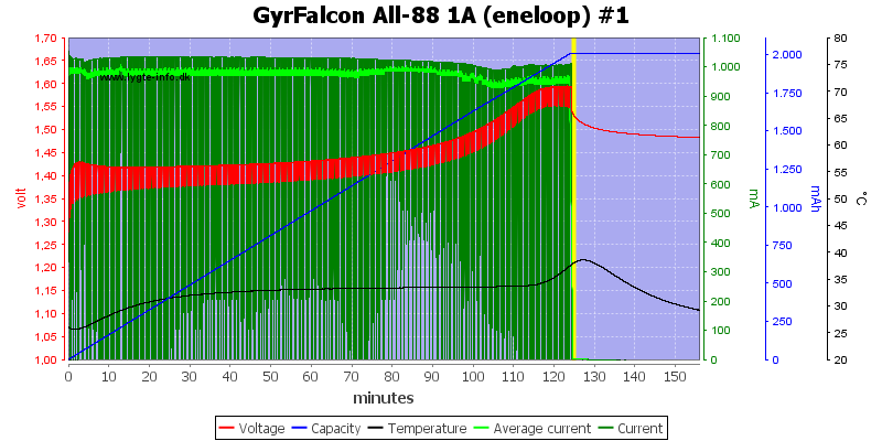 GyrFalcon%20All-88%201A%20%28eneloop%29%20%231.png