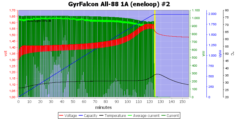 GyrFalcon%20All-88%201A%20%28eneloop%29%20%232.png