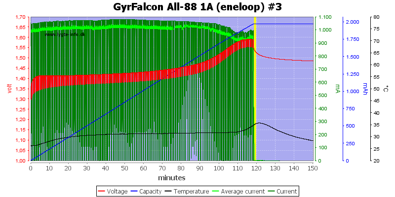 GyrFalcon%20All-88%201A%20%28eneloop%29%20%233.png