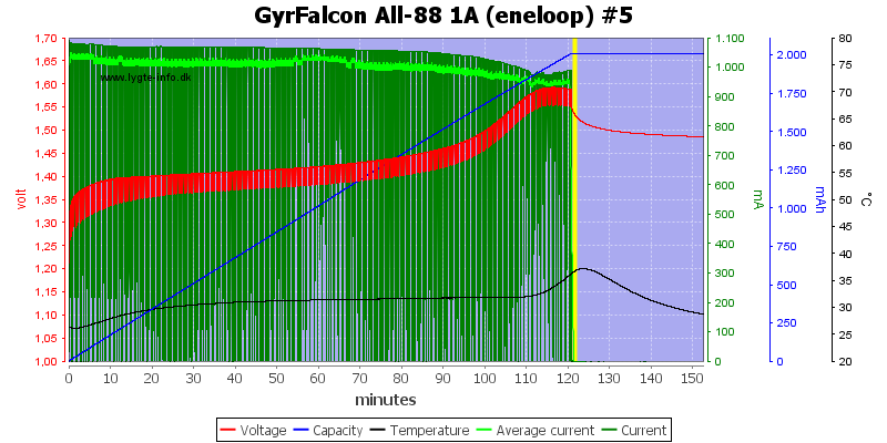 GyrFalcon%20All-88%201A%20%28eneloop%29%20%235.png