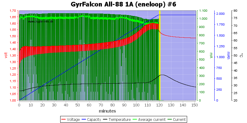GyrFalcon%20All-88%201A%20%28eneloop%29%20%236.png