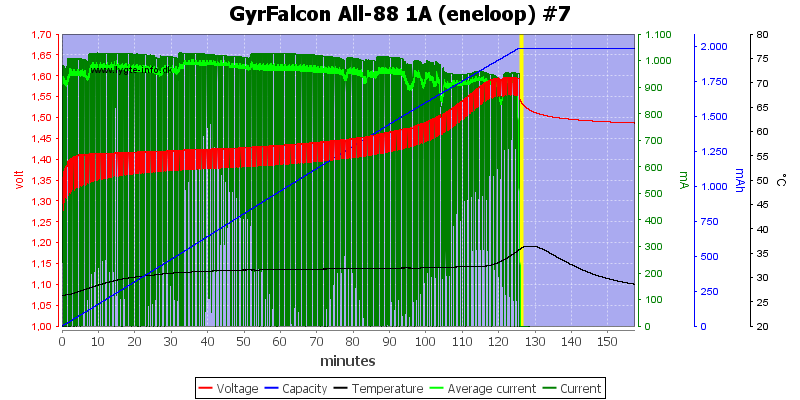 GyrFalcon%20All-88%201A%20%28eneloop%29%20%237.png