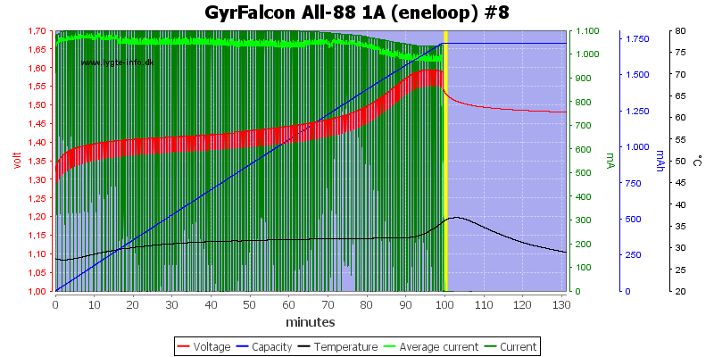 GyrFalcon%20All-88%201A%20%28eneloop%29%20%238.png