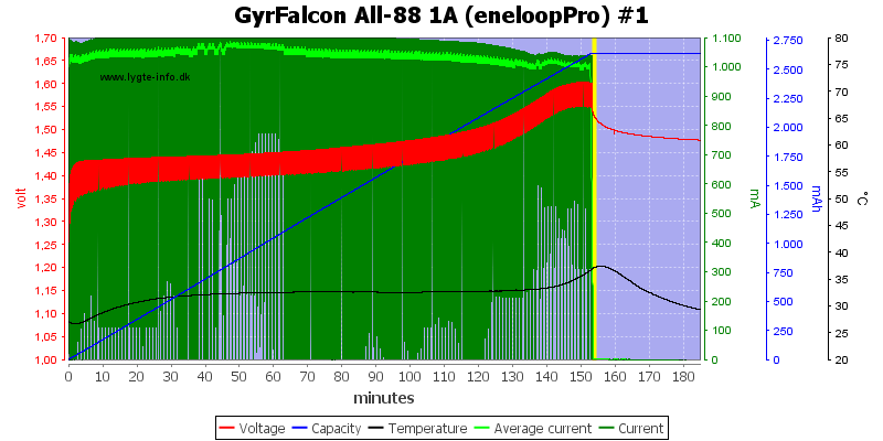 GyrFalcon%20All-88%201A%20%28eneloopPro%29%20%231.png