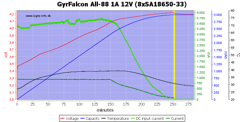 GyrFalcon%20All-88%201A%2012V%20%288xSA18650-33%29.png