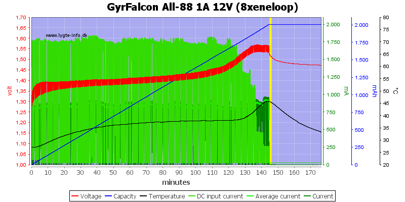 GyrFalcon%20All-88%201A%2012V%20%288xeneloop%29.png