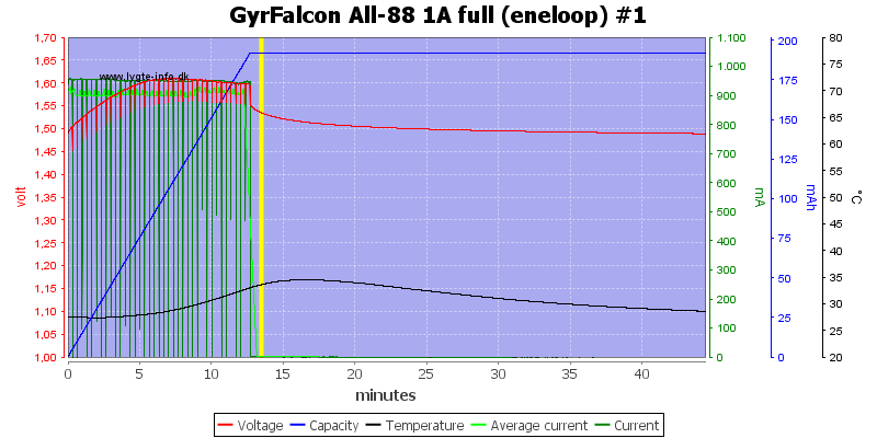 GyrFalcon%20All-88%201A%20full%20%28eneloop%29%20%231.png