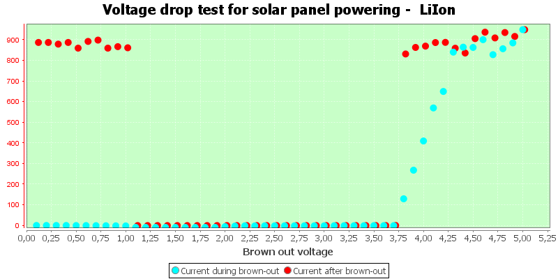 Charge%20Solar%20LiIon.png