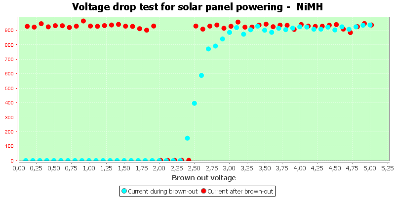 Charge%20Solar%20NiMH.png