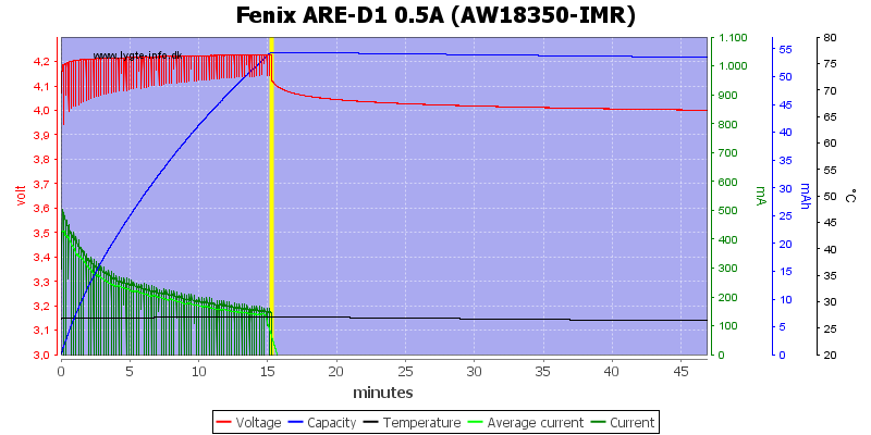 Fenix%20ARE-D1%200.5A%20%28AW18350-IMR%29.png