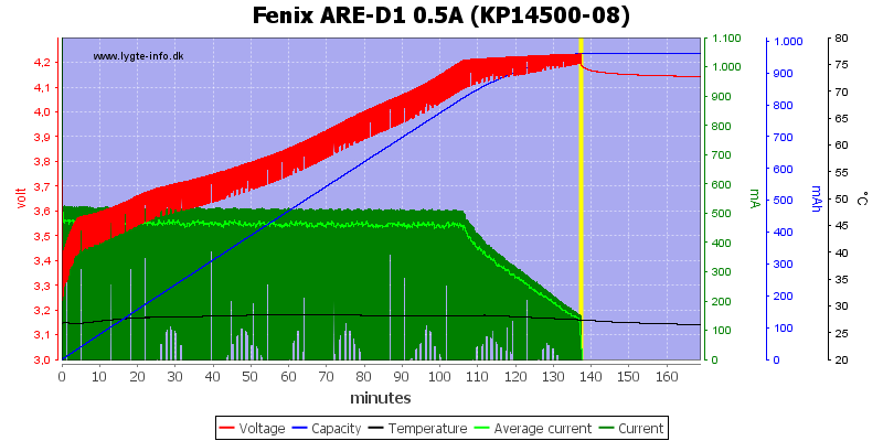 Fenix%20ARE-D1%200.5A%20%28KP14500-08%29.png