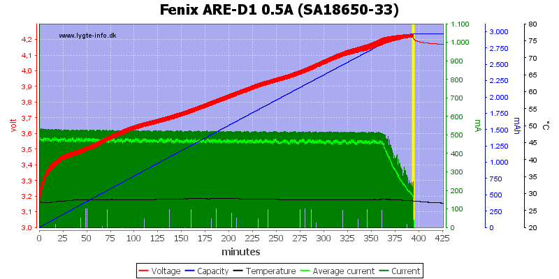 Fenix%20ARE-D1%200.5A%20%28SA18650-33%29.png