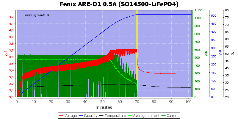 Fenix%20ARE-D1%200.5A%20%28SO14500-LiFePO4%29.png