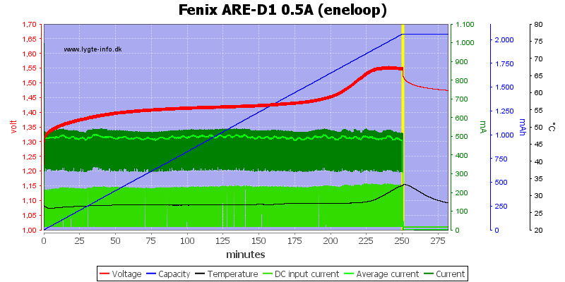 Fenix%20ARE-D1%200.5A%20%28eneloop%29.png