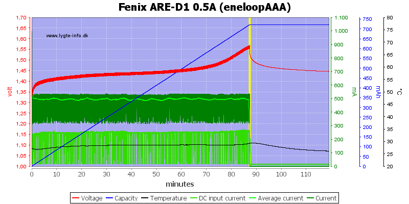 Fenix%20ARE-D1%200.5A%20%28eneloopAAA%29.png