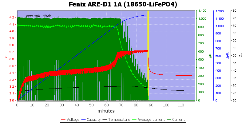 Fenix%20ARE-D1%201A%20%2818650-LiFePO4%29.png