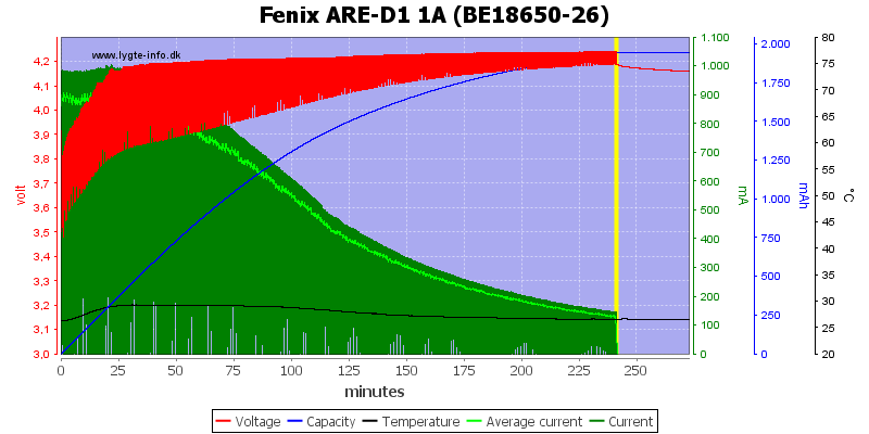 Fenix%20ARE-D1%201A%20%28BE18650-26%29.png